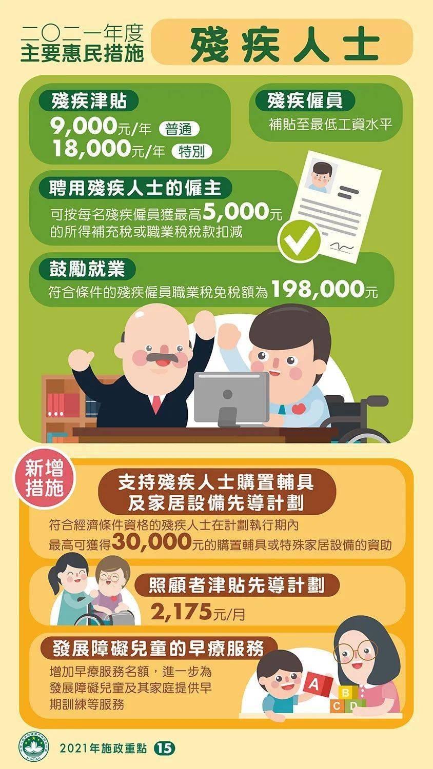 【视频 多图】带你看懂澳门2021年财政年度施政报告!