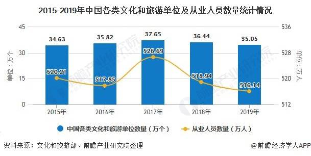 2019旅游收入占gdp_旅游风景图片