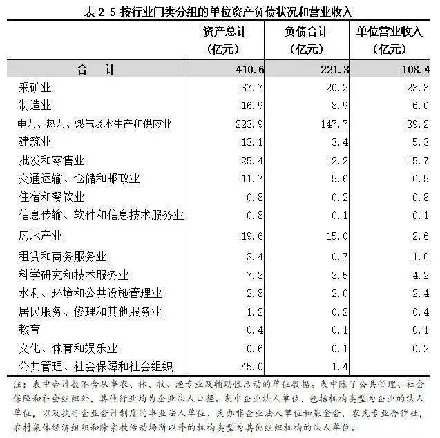 定边的gdp(2)