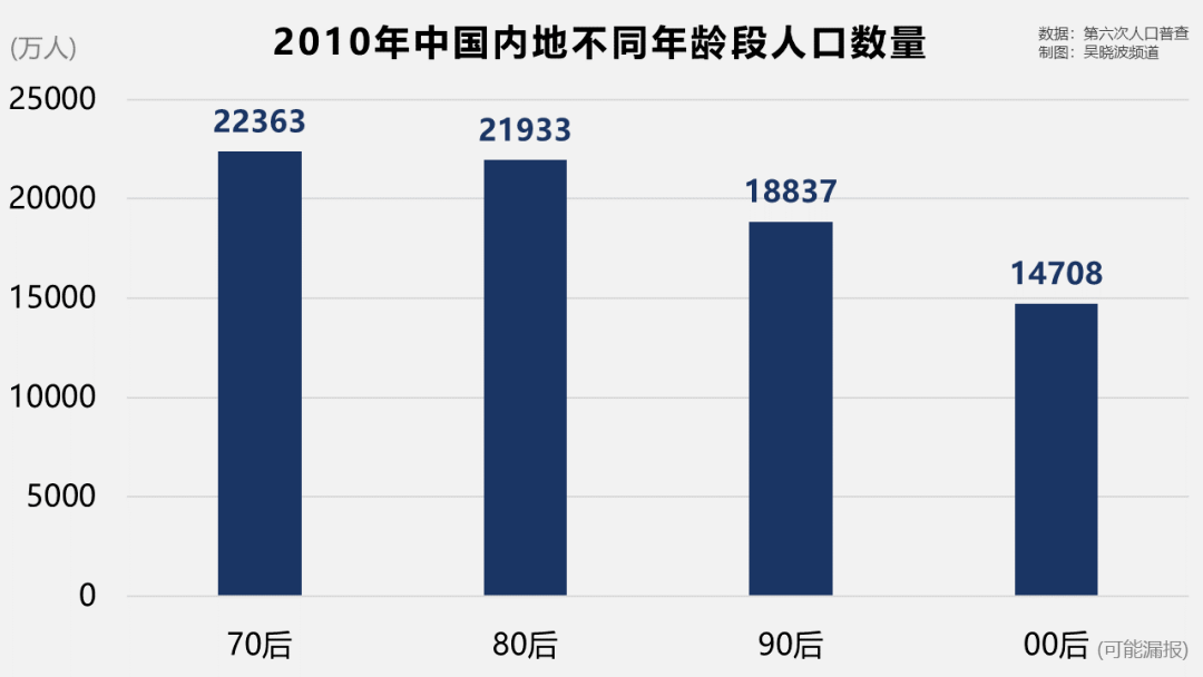 中国存在哪些人口问题_无标题