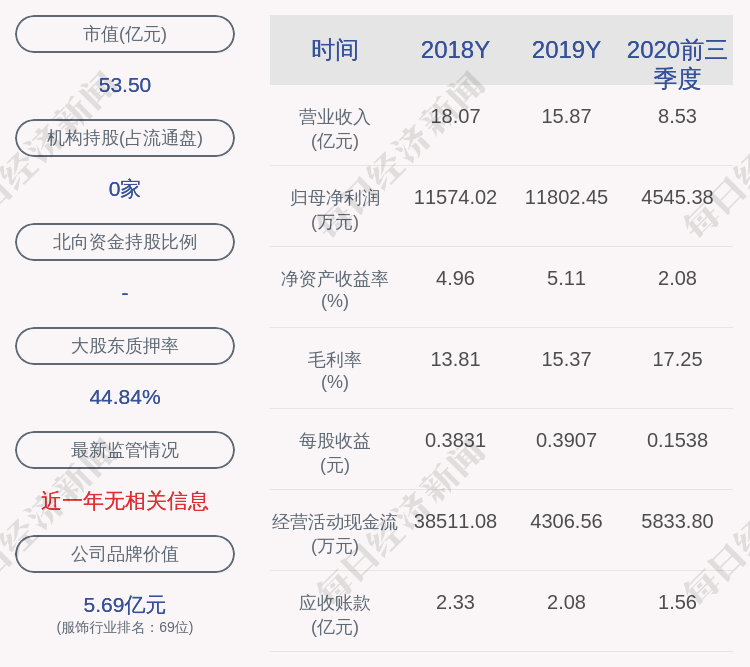 质押|兴业科技：万兴投资解除质押600万股