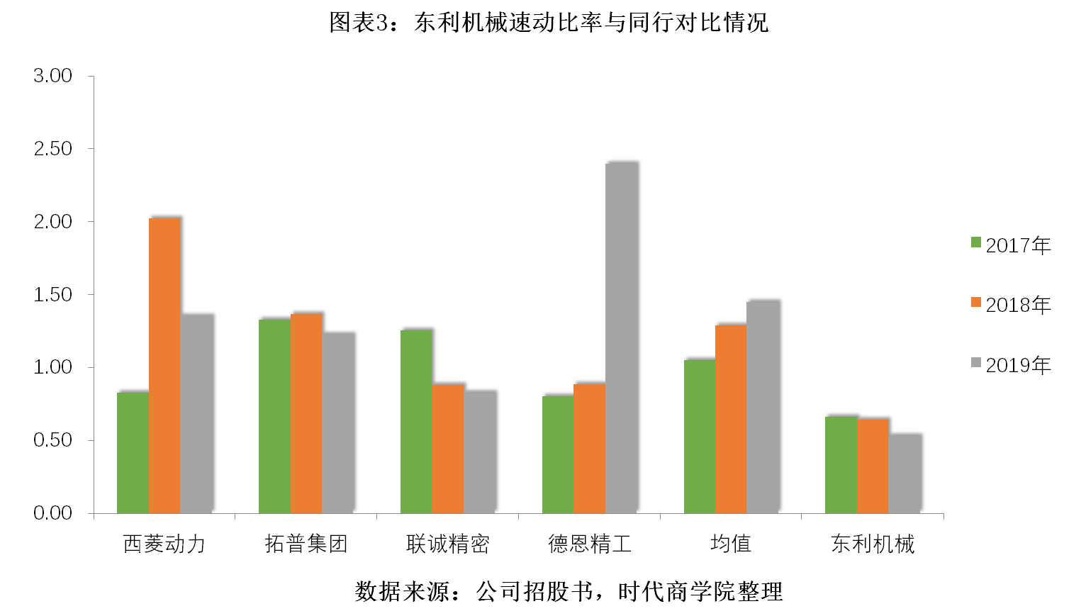 右手|东利机械左手分红右手募资，大客户占比畸高，短期偿债风险大