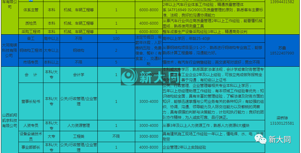 大同区人口数量_大庆市大同区图片(2)