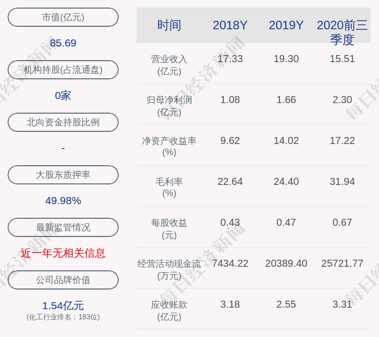 交易所|万盛股份：披露最近五年被证券监管部门和交易所采取监管措施或处罚及整改情况