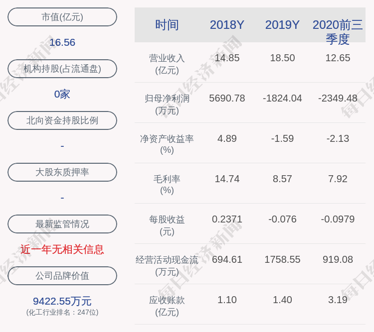 发布公告|世龙实业：股东新世界投资已减持240万股，减持比例达到1%