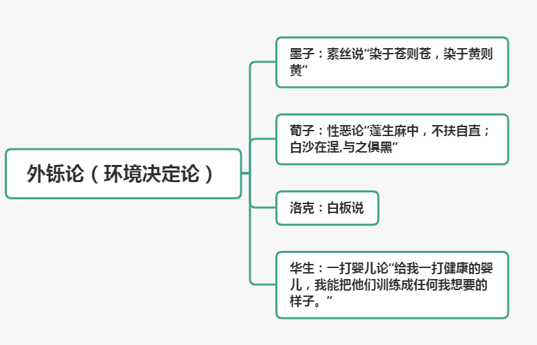 人口决定论_人口普查图片(2)