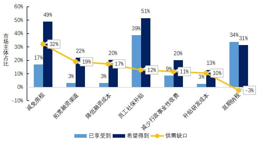 业务|2020营商大调研②｜数字政府不好用，企业面临新“三难”