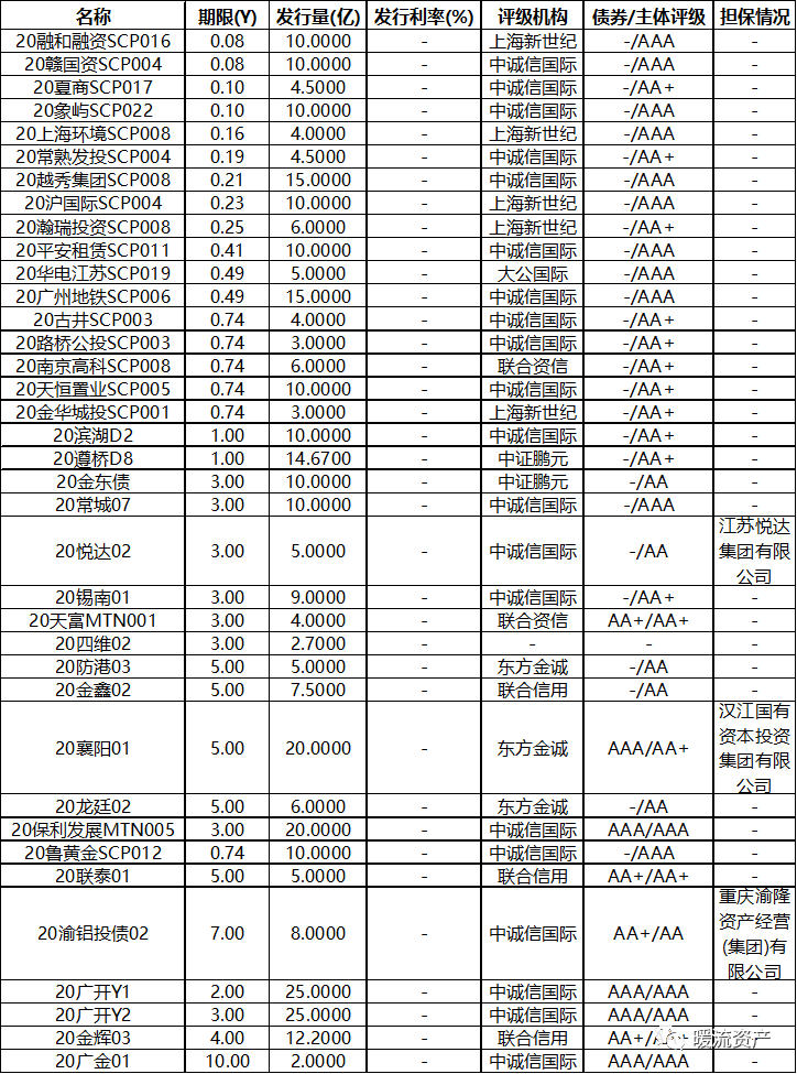 二级市场购买股票记入gdp吗_股票头像(2)