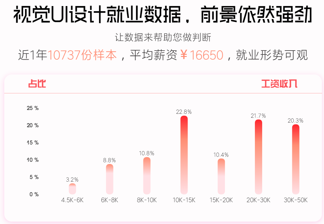 中国30岁以下人口_人口学家原新 中国结婚登记人数7连降 怎么看,怎么办(3)