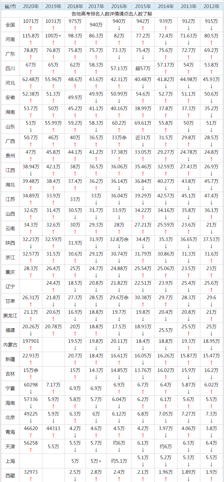 2021广东普宁人口总数_国内人口破200万的县,30年时间人口翻一倍,当地人经商头