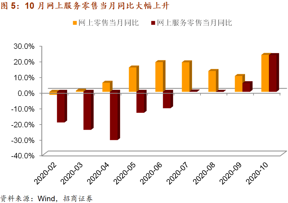 服务业与gdp关系_gdp与国际收支的关系(3)