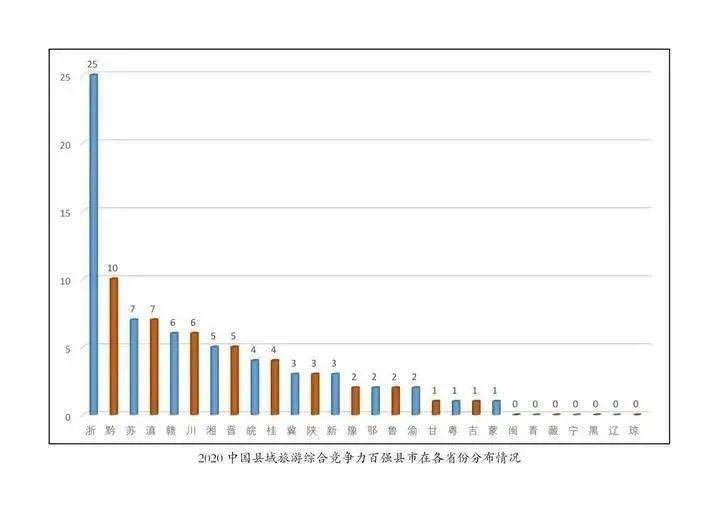 2020汕尾市各县gdp公布_2020年广东各地市GDP发布 汕尾增速第一,中山没落,佛山倒数(3)