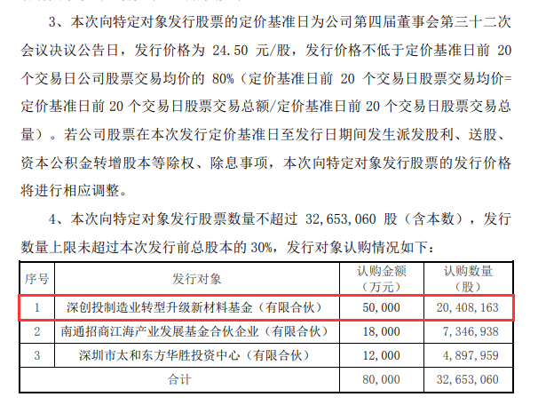 股民|“顶流买家”突然缺席，1.5万股民惊呼“半年白玩了”！刚刚晋身大股东的多家机构很受伤？