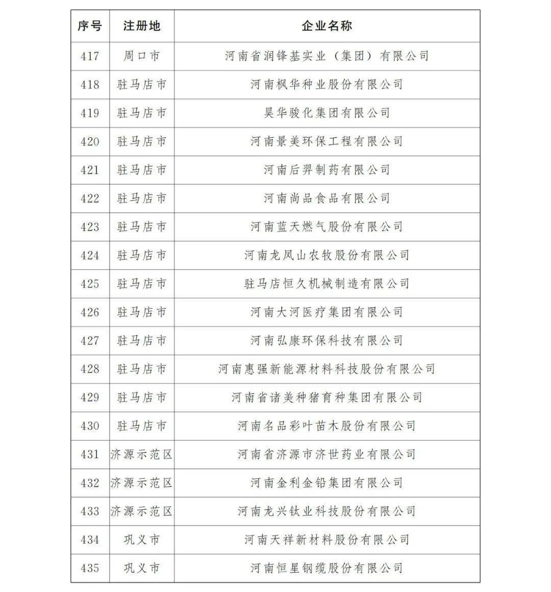 最新！鹤壁这15家企业入选省定重点上市后备企业（名单）