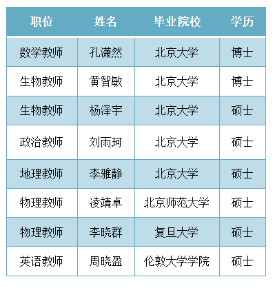 半岛体育app16人来自清北6名博士！广州知名中学招聘教师名单亮了(图2)