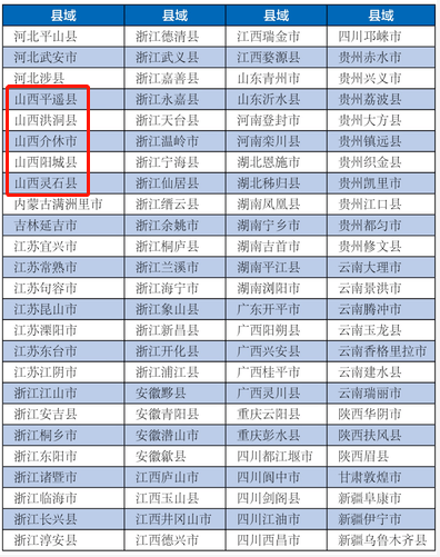 【921关注】你的家乡上榜了!我市这3个县(市)入列中国旅游百强县名单