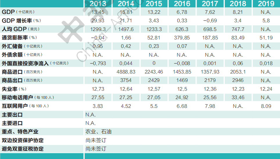 南苏丹经济总量_南苏丹地图