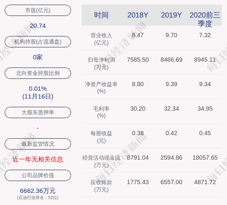 青岛|康普顿：青岛路邦石油化工有限公司减持计划完成，减持股份数量200万股