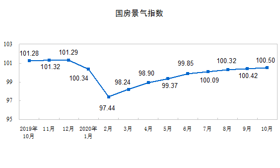 gdp统计含否含房地产_中国哪些地区经济最依赖房地产 重庆房产投资占GDP21(2)