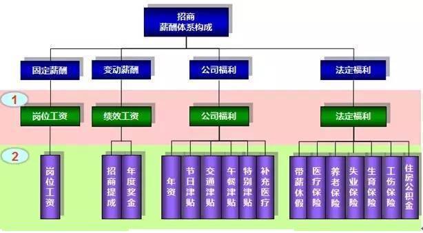 2021人口普查工资_人口普查(3)