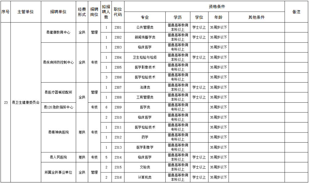 新县人口_好消息!山东可能迎来新县级市,常住人口58万,而且就在济南境内