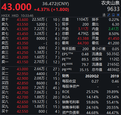 市值|农夫山泉市值一度突破5000亿港元，钟睒睒成中国首富