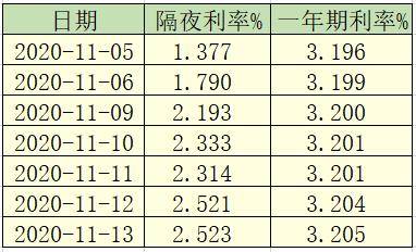 流动性|5个工作日，“央妈”投放超万亿元！