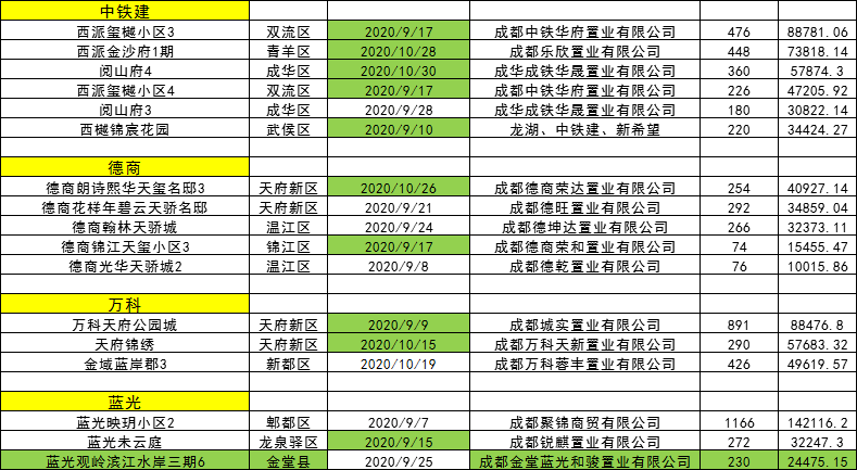 蓝光地产排名_蓝光地产图片(3)