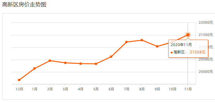 2020成都市高新区GDP_增长8.3 2020年成都高新区GDP突破2400亿元(2)