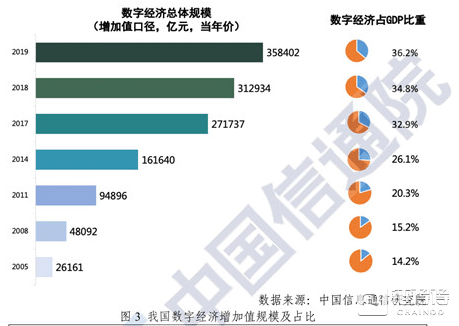 2020年7月GDP情况_cpu天梯图2020年7月(3)