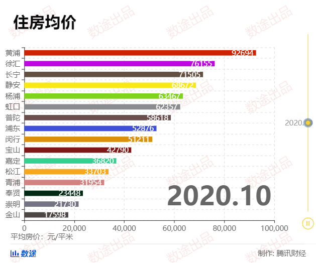 上海哪个区人口最多_2018上海哪个区人口最多(3)