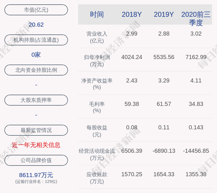 发布公告|湖南投资：财务总监易建平辞职