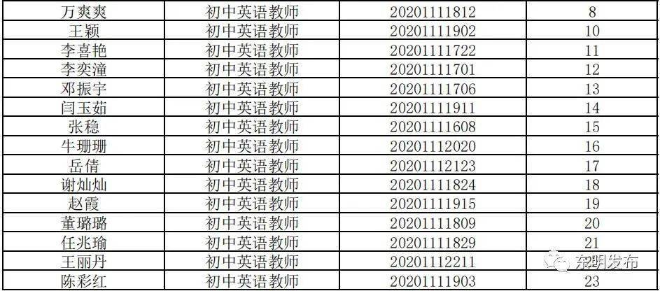 2020年东明教师招聘_2020年度东明教育集团十件大事