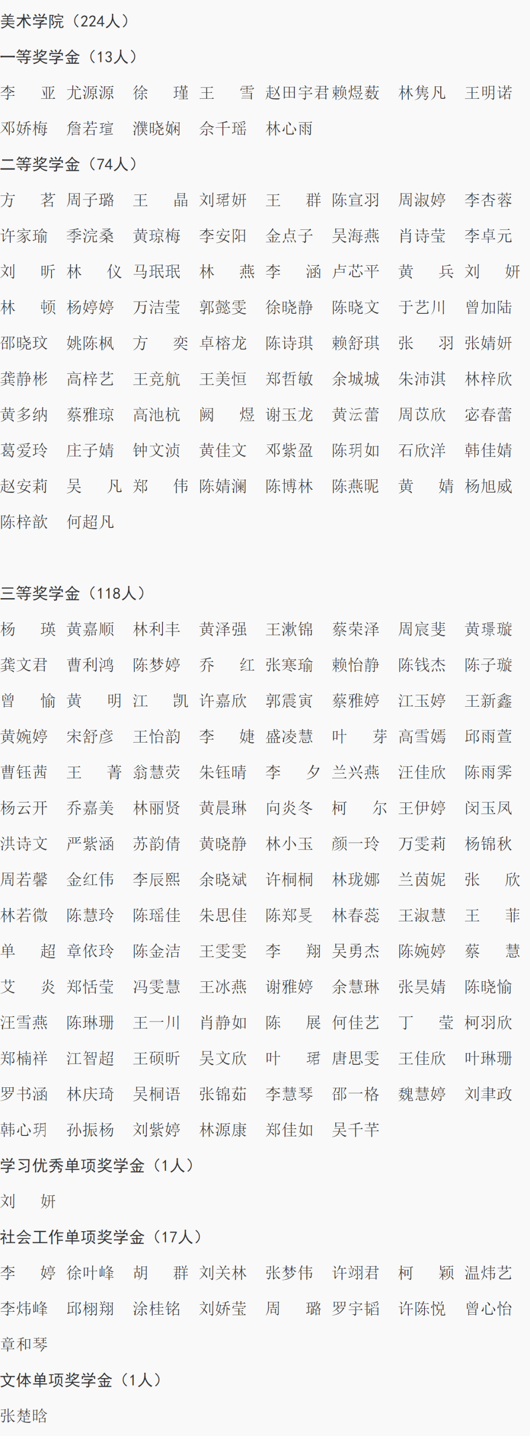 福建师范大学关于公布20192020学年优秀学生奖学金本科获得者名单的