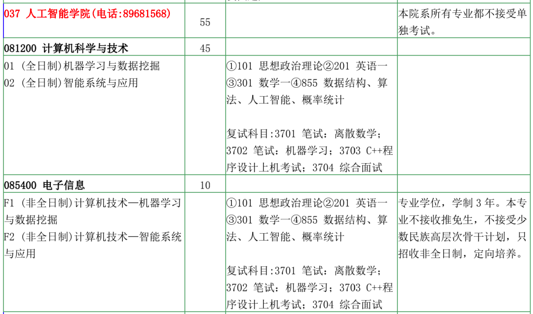 2020年高校考研人数_2020考研全攻略,想上岸的速看