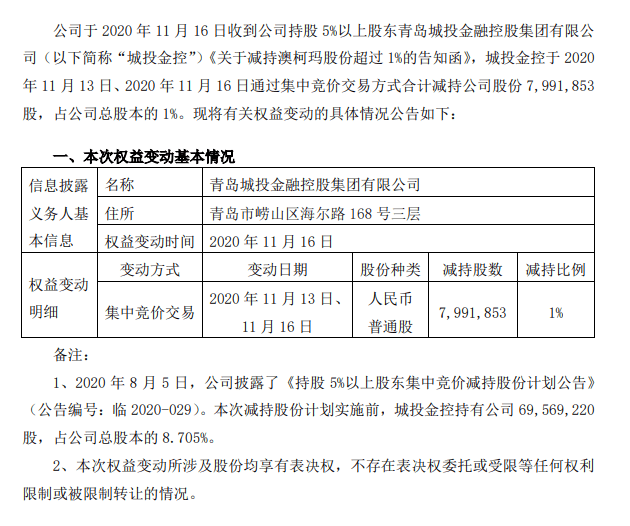 瑞丰高材|管你股价高或低，减持始终很“专一”：新低不断+高位跌停，又有3只牛股被带崩！10万股民“凉凉”？