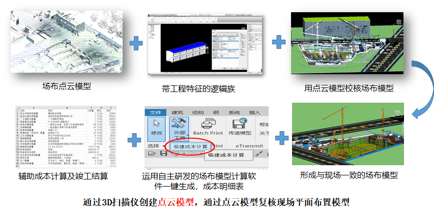 BIM+智慧工地应用综合应用案例-搜狐大视野-搜狐新闻