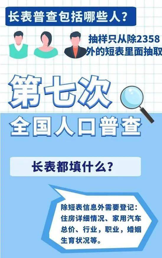 人口普查被抽中的几率_人口普查