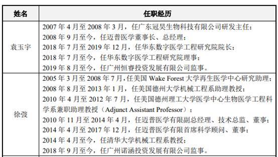 独立性|迈普医学规模袖珍3年亏2年 产能不饱和技术独立性遭问