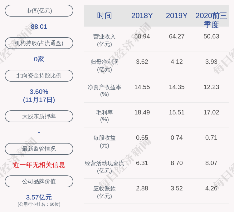 比例|佛燃能源：2.85亿股限售股11月23日解禁，占比51.26%