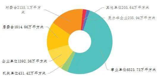 人均场地面积_人均耕地面积图