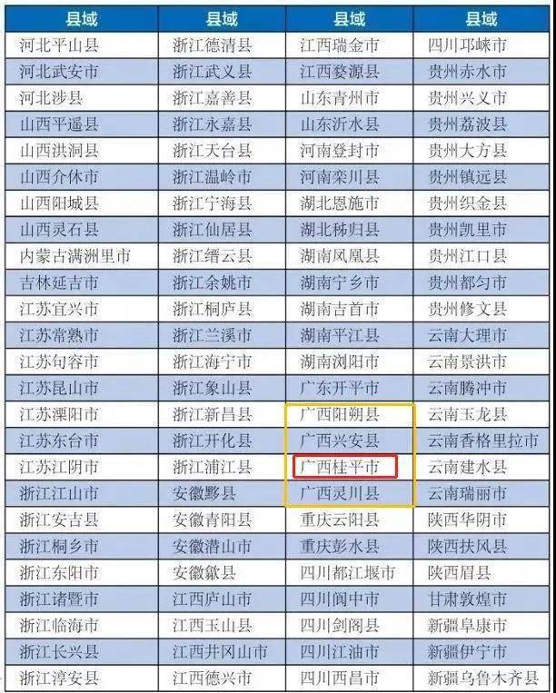 四川县域gdp2020_好消息 横县成功撤县设市,广西下一个会是谁 宾阳 全州 灵川 .....(3)