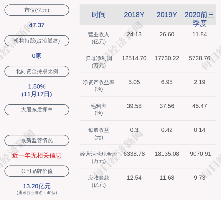 高磊|瑞斯康达：公司总经理变更