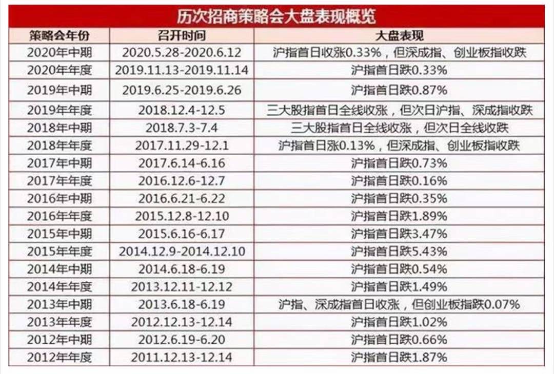 张夏|“招商魔咒”下沪强深弱，招商证券张夏：A股正处于复苏期