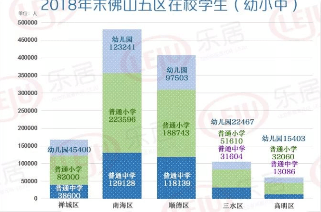 2019顺德gdp_顺德初中学校排名2019(3)