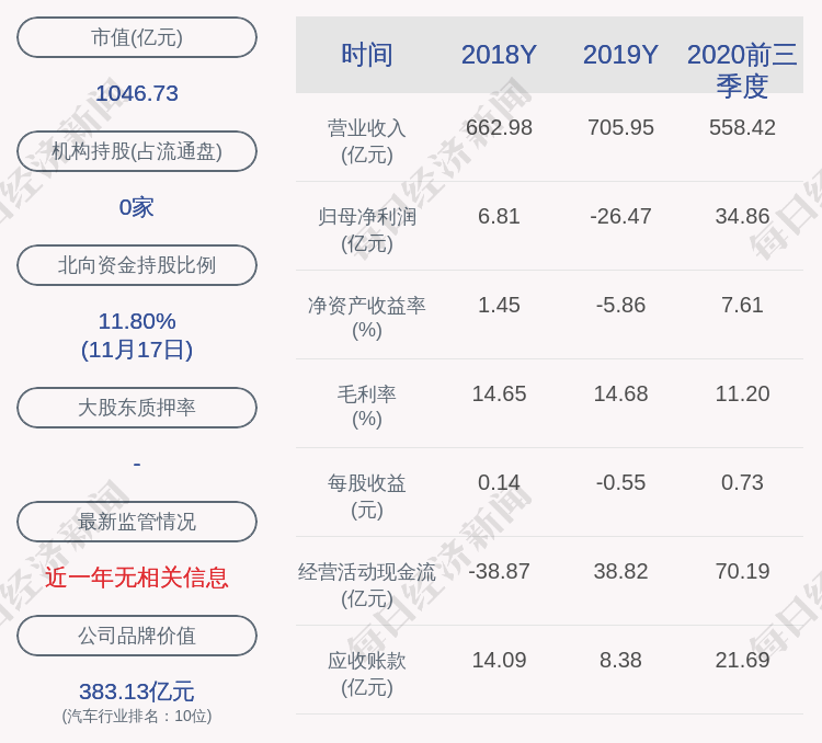 交易|交易异动！长安汽车：近3个交易日上涨30.81%