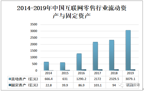 网络零售gdp_2018年美国网络零售经济报告(2)