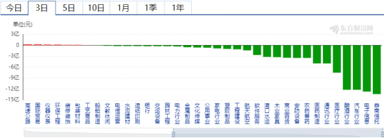 谣言|GY被查？顶级私募紧急辟谣——道达早评