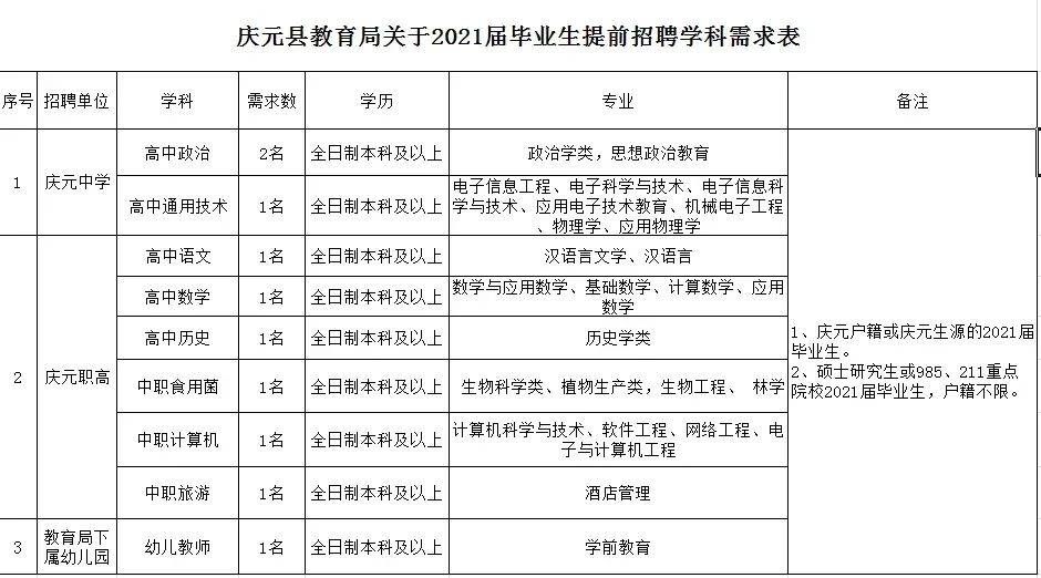 丽水教师招聘_丽水技师学院2021年招聘(2)