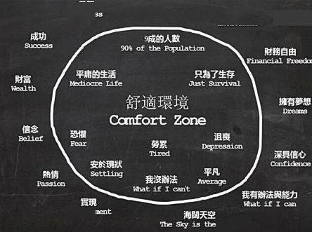 逃离舒适圈是我喝过最毒的鸡汤